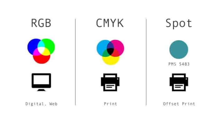 rgb-cmyk-spot-colours-samples-chart RGB CMYK SPOT colours sample chart